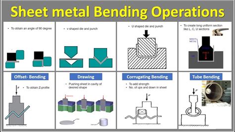 sheet metal bending online|types of bending sheet metal.